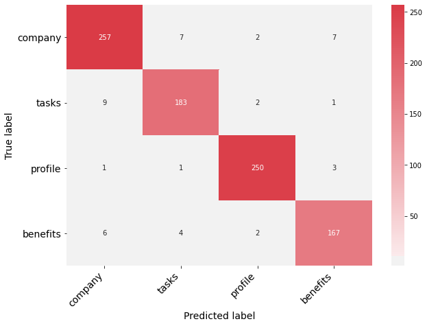 _images/confusion_matrix_heatmap_test.png
