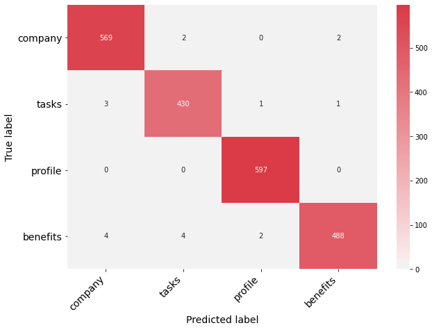 _images/confusion_matrix_heatmap_train.png